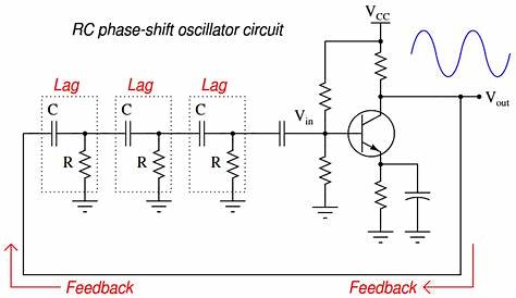 rc phase shift oscillator circuit diagram