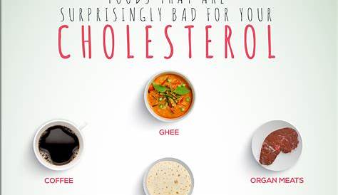 Foods That Are Surprisingly Bad for Cholesterol | Nutrition, Nutrition