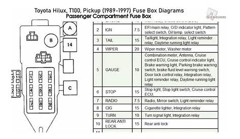 99 s10 fuse box diagram