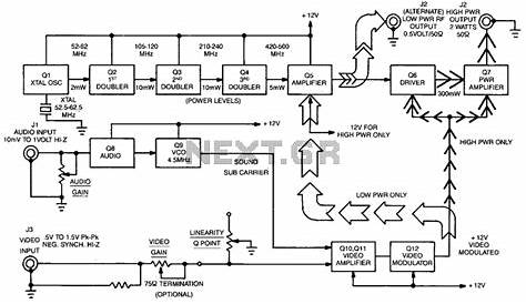 digital tv transmitter circuit diagram