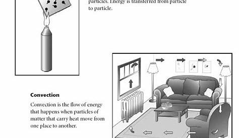 15 Best Images of Heat Transfer Worksheet Activity Popcorn - Methods of