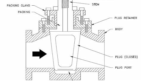 plug valve parts diagram