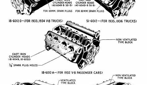 Ford engine block serial number identification - loxageeks