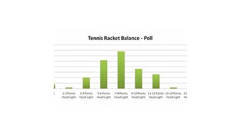 What Is Tennis Racket Balance? - Dad Racket