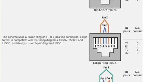 Rj11 Socket Wiring Diagram Australia | Computacion, Redes de