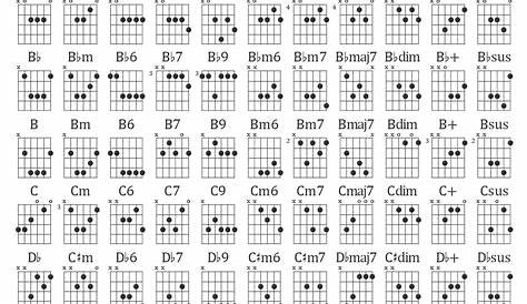 Guitar Chords Printable That are Selective | Tristan Website