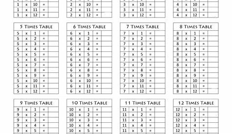 multiplication worksheets 1-12 printable
