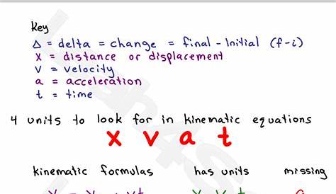 kinematic equations practice worksheets