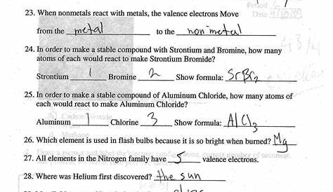 13 Best Images of Periodic Table Worksheet Fill In - Periodic Table