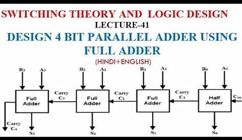 😊 Four bit parallel adder. 4 bit Binary adder circuit / block diagram