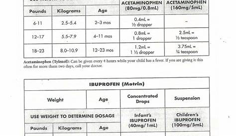 Infant Zyrtec Dosage Chart By Weight