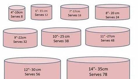 Cake Serving Chart - What Size Cake Should You Make - Veena Azmanov