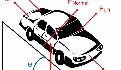 simple diagram of car