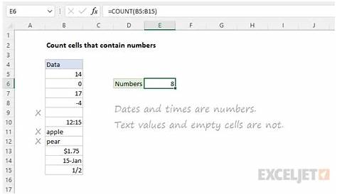 formula for counting cells with data