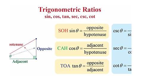 Trigonometric ratios | Identities | Formulas | Table | Examples - Cuemath