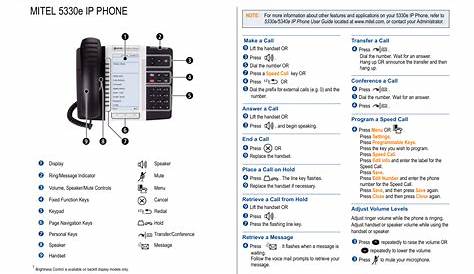 Mitel 5330 IP Phone Quick Reference Guide | Manualzz