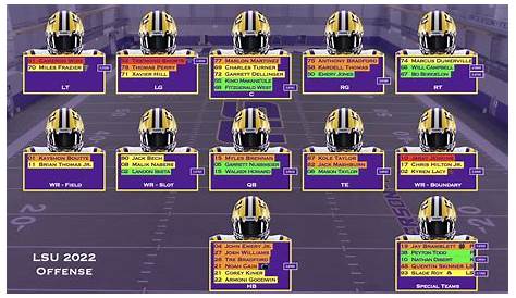 LSU Football Depth Chart Eligibility [2 images] | Tiger Rant