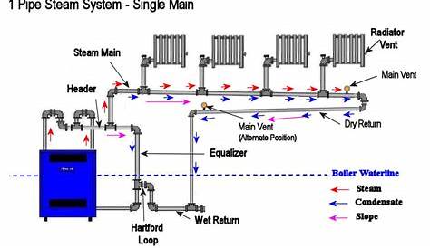 hydronic boiler piping schematic