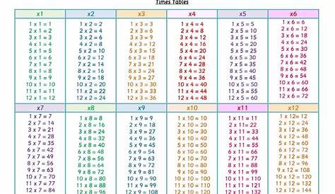 1 12 times tables large times table chart multiplication chart - pin by melanie weir on cute