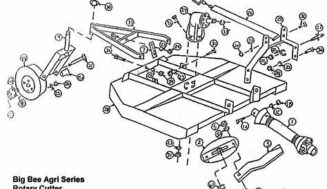 Bush Hog Parts Diagram - Heat exchanger spare parts