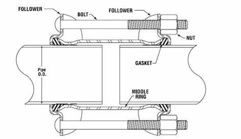 Dresser Style 38 Coupling Installation Instructions