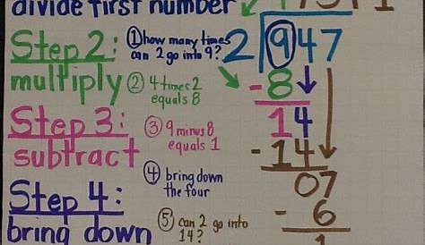 how to teach long division to 3rd graders