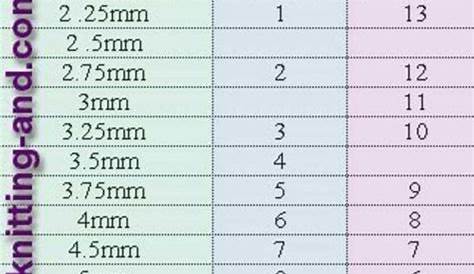 Knitting Needles Sizes