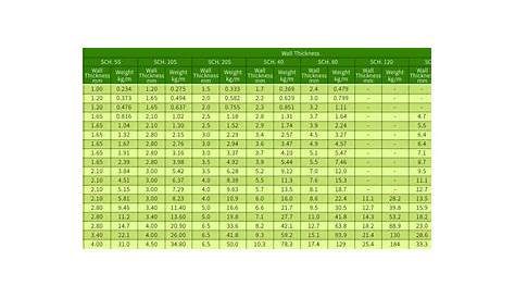 PIPE & TUBE-Comparison Table of Stainless Pipe in OD, Thickness and