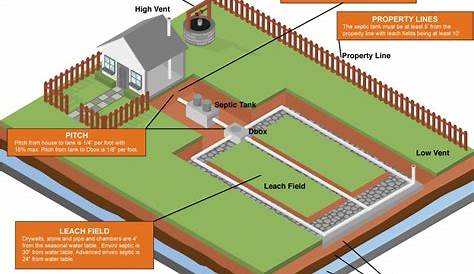 Septic System Cost Guide and Resource for New Hampshire