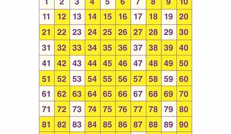 Mathematics class 5 : Composite Numbers Chart