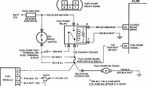 Wiring Diagram For 1987 Chevy Truck Fuel Pump - IOT Wiring Diagram