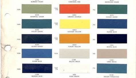 auto paint codes | Color chips & Paint codes GM - | Paint charts