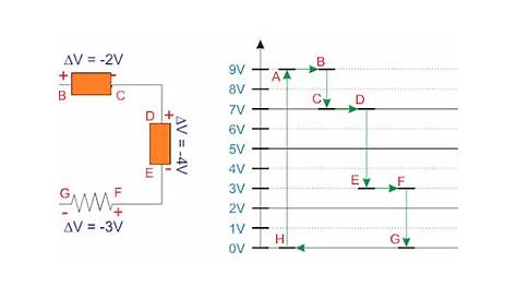 circuit diagram electric potential differece