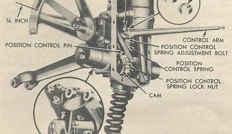 schematic for ford 1310 tractor hydraulics