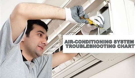 home air conditioning troubleshooting chart