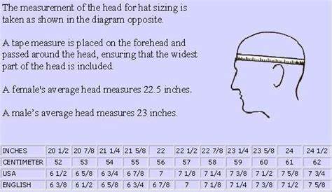 hat size measurement chart