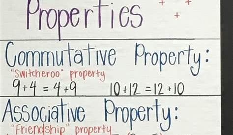 math properties worksheet 5th grade