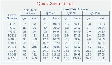 water tank size chart
