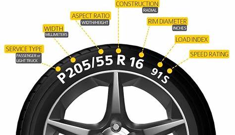 metric and standard tire size chart