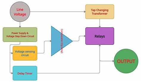 relay type voltage stabilizer circuit diagram