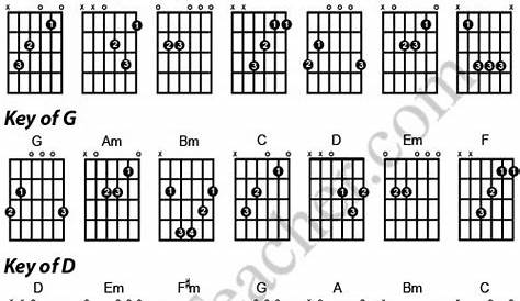key chart for guitar