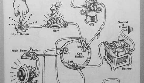 harley panhead wiring diagram