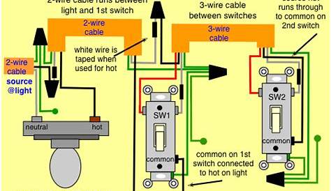 wiring an inline switch