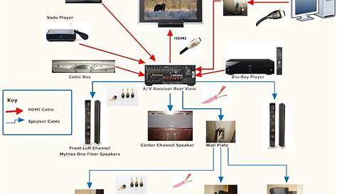 Sonos Wiring Diagram Collection - Wiring Diagram Sample