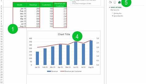 Excel chart type display two different data series - GowanTormod