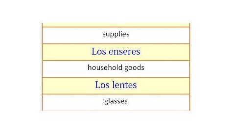 singular and plural spanish chart