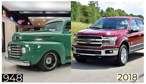 ford f 150 years to avoid