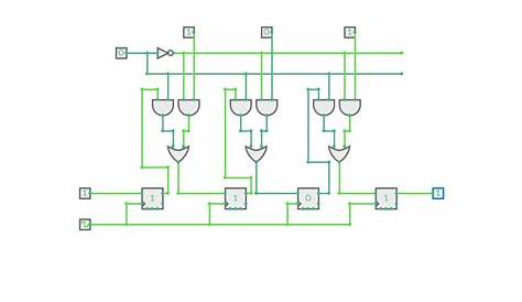 CircuitVerse - parallel in serial out shift register