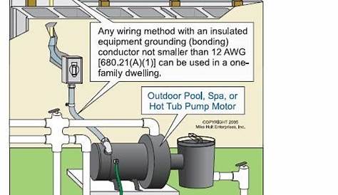 Just To Confirm, No GFCI Needed For Hard Wired Pool Pump..right