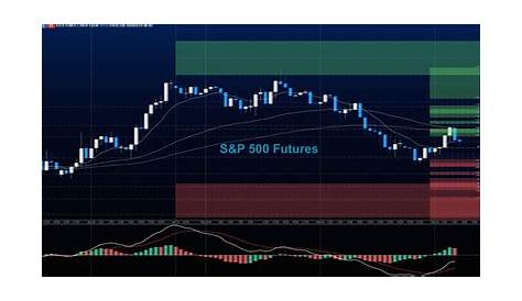 e mini s&p 500 futures chart